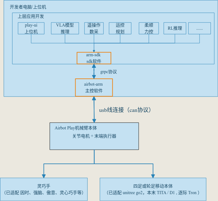 整体架构图