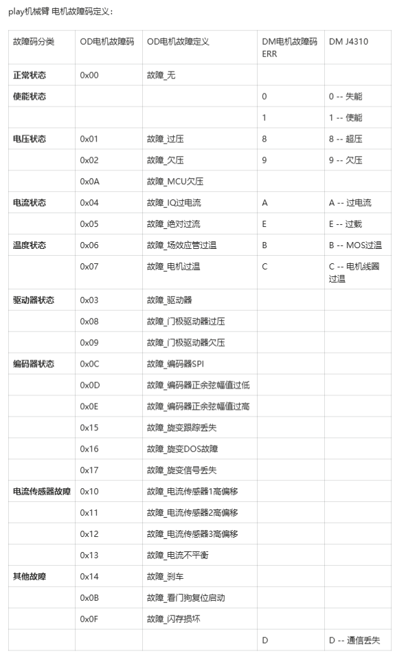 电机错误码