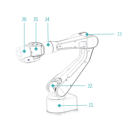 AIRBOT Play 关节示意图