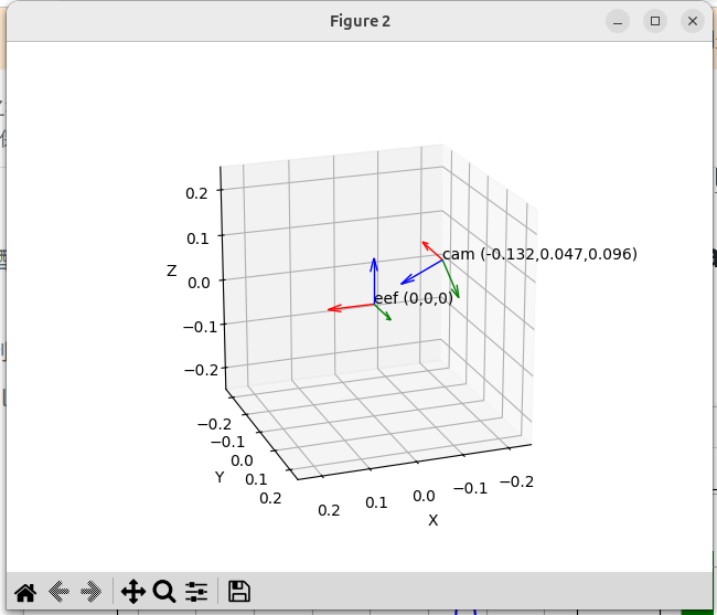 Visualization Report 1