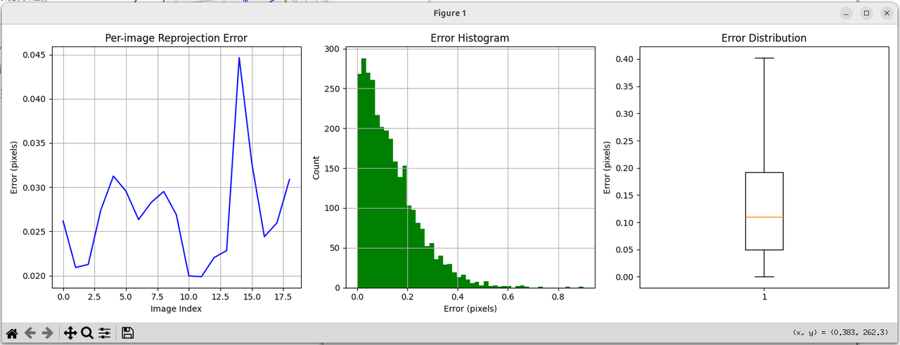 Visualization Report 2