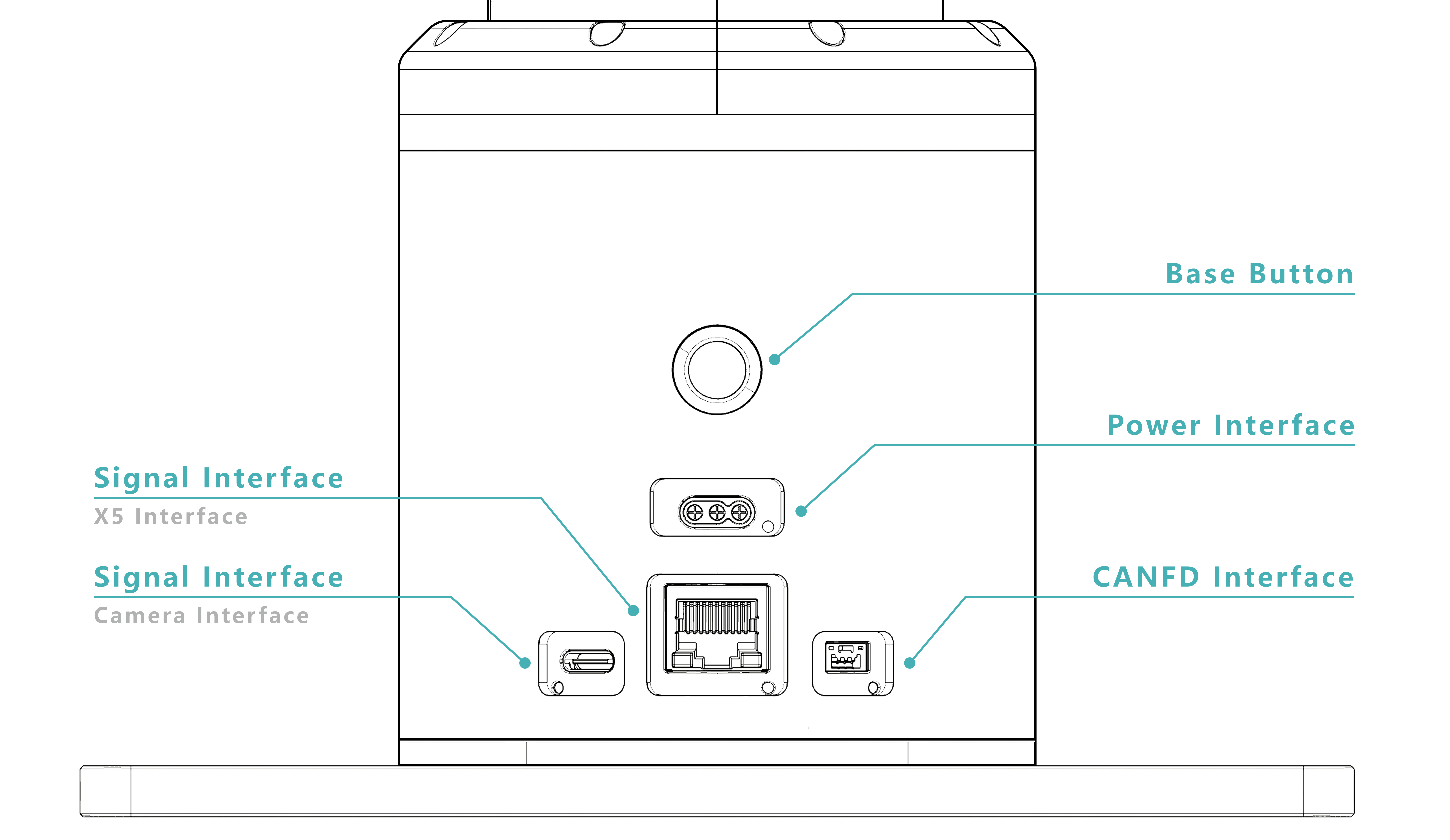 AIRBOT P7 base-panel interfaces, alternate view